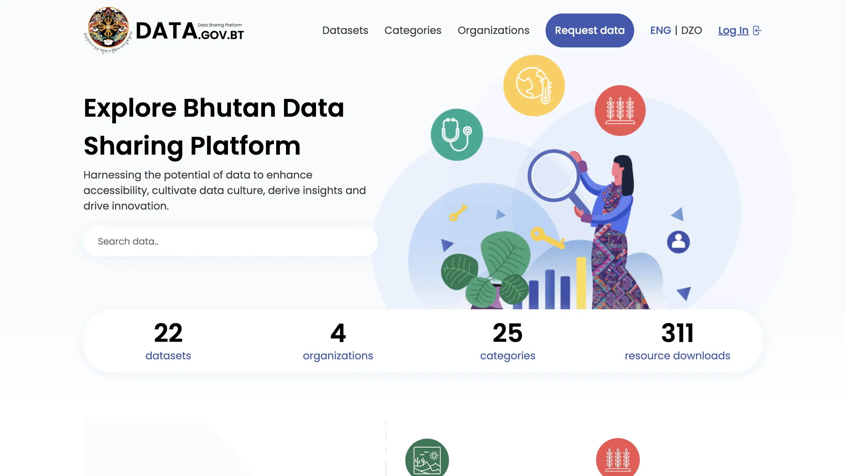 Open Data Bhutan